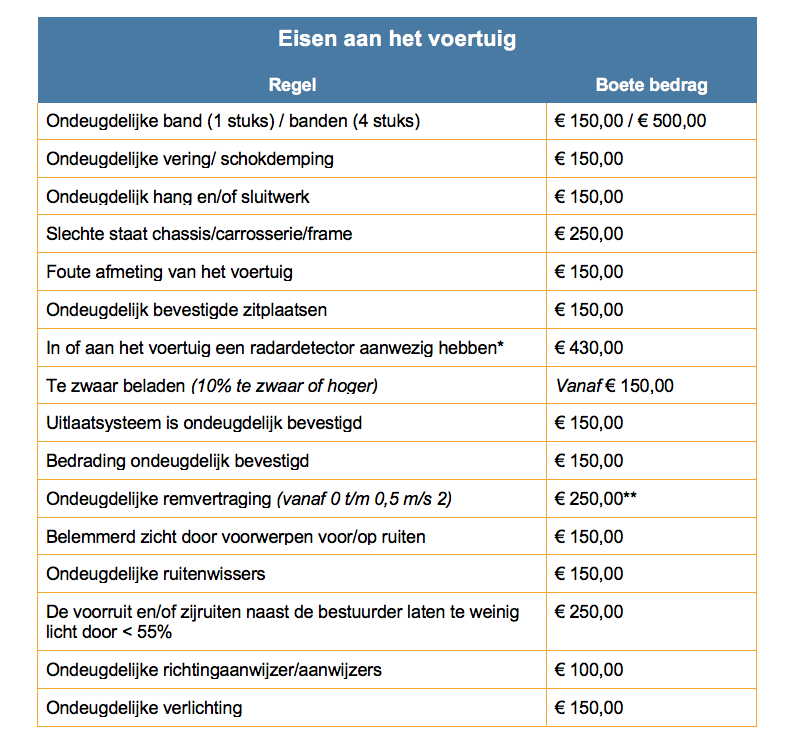 De Verkeersboetes Van 2021 |Wijverkopenuwautowel.nl